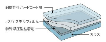 3Ｍ™スコッチティント™ウインドウフィルム