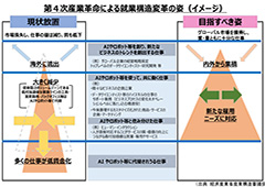 渡邉政嘉